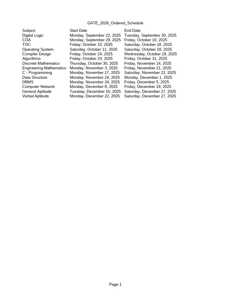 GATE 2026 Ordered Schedule | PDF