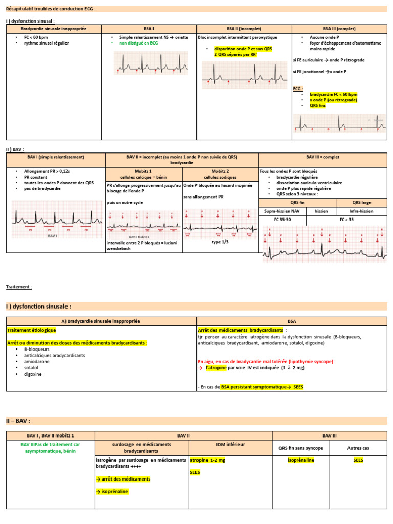 Troubles de conduction ECG : dysfonction et BAV | PDF ...