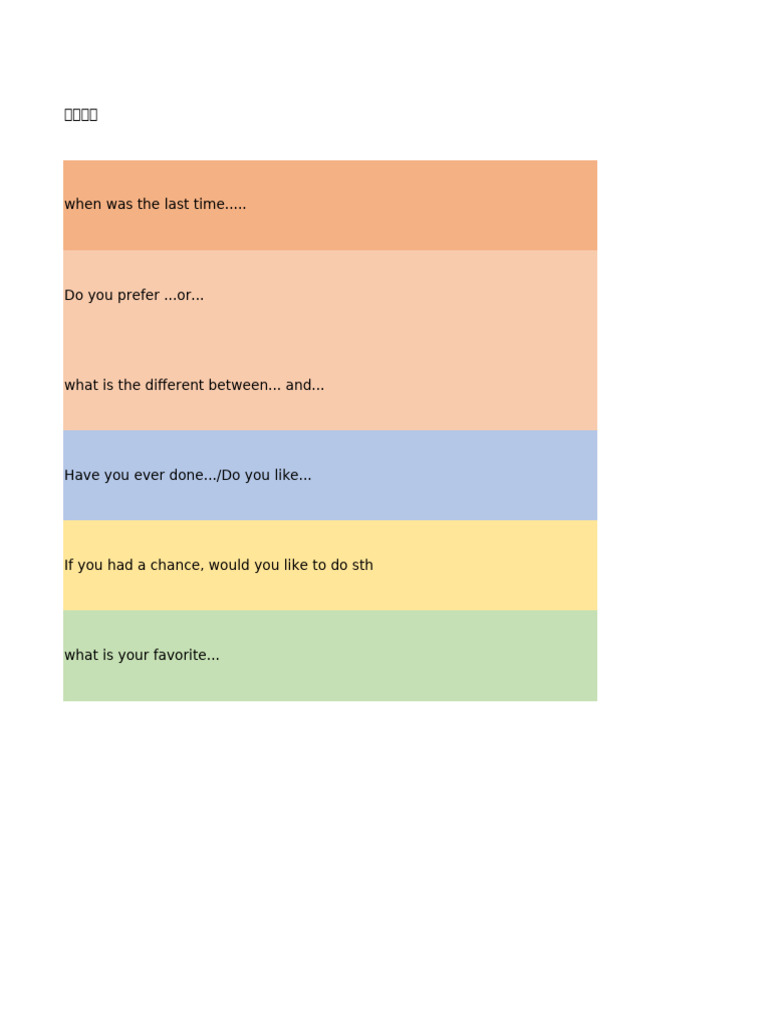 Effective Questioning Techniques | PDF