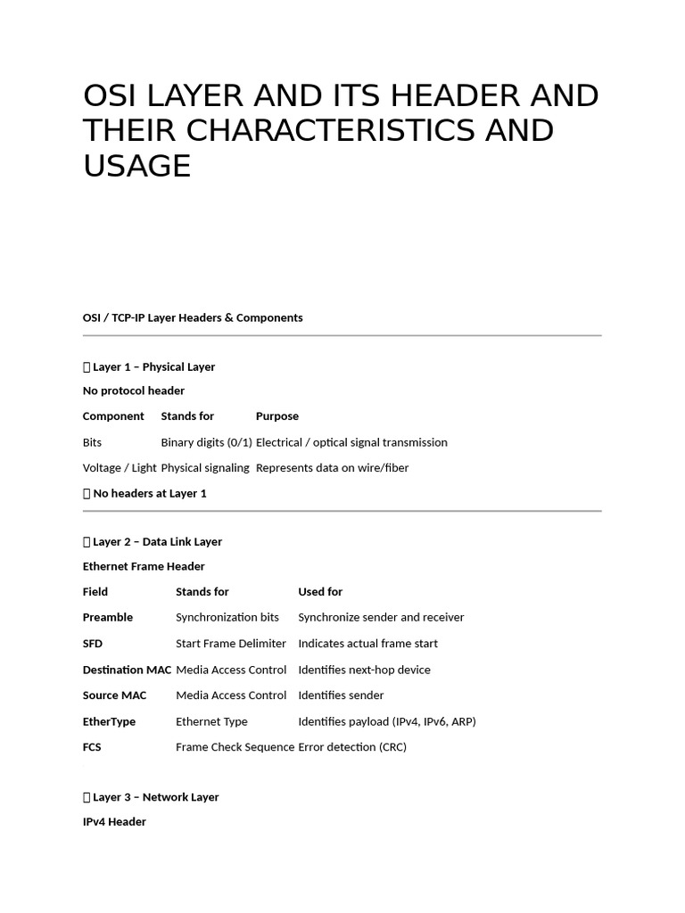 OSI Layer Headers Explained | PDF | Transmission Control Protocol ...