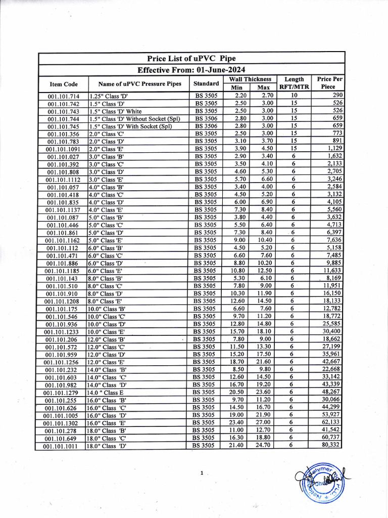 uPVC Pipe Price List 2024 | PDF | Plumbing | Wire