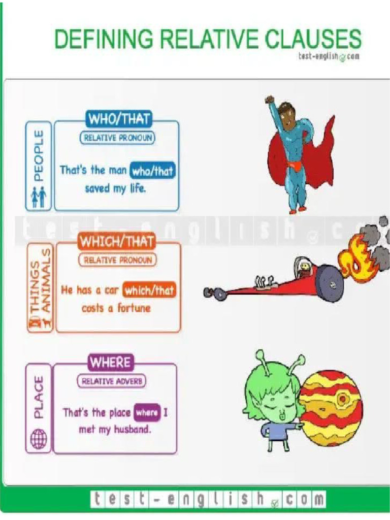 Defining Relative Clauses | PDF