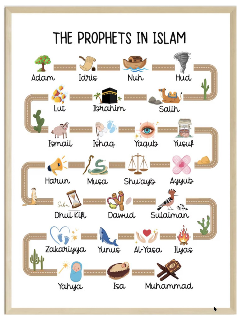 Prophet in Islam | PDF