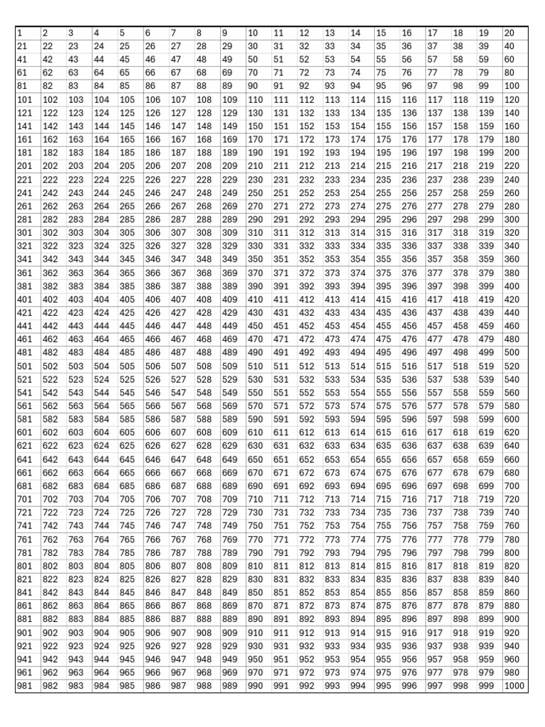 1000 Number Grid | PDF