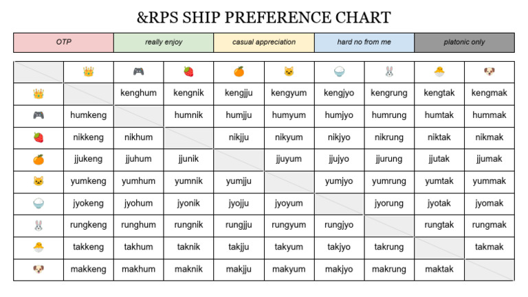Ship Preference Chart for Characters | PDF