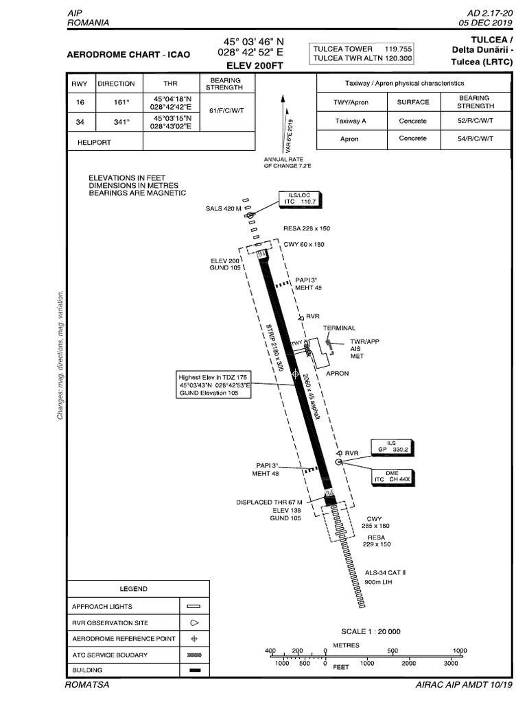 LR - Ad 2.1 LRTC | PDF