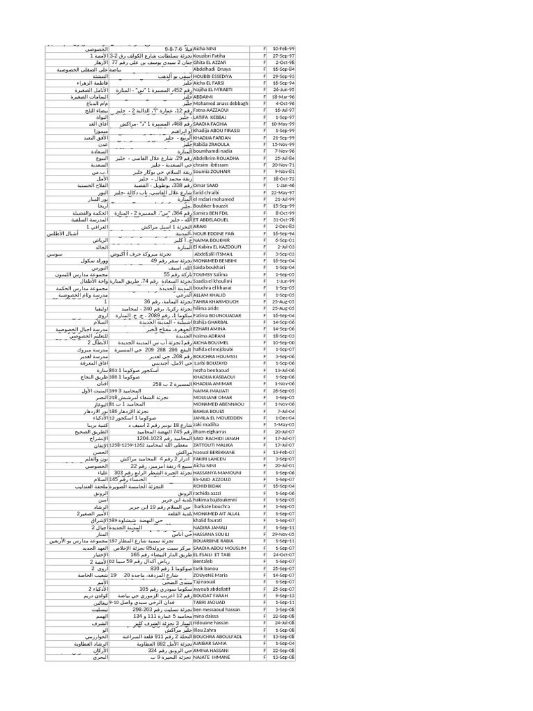 Aref MS R07 | PDF