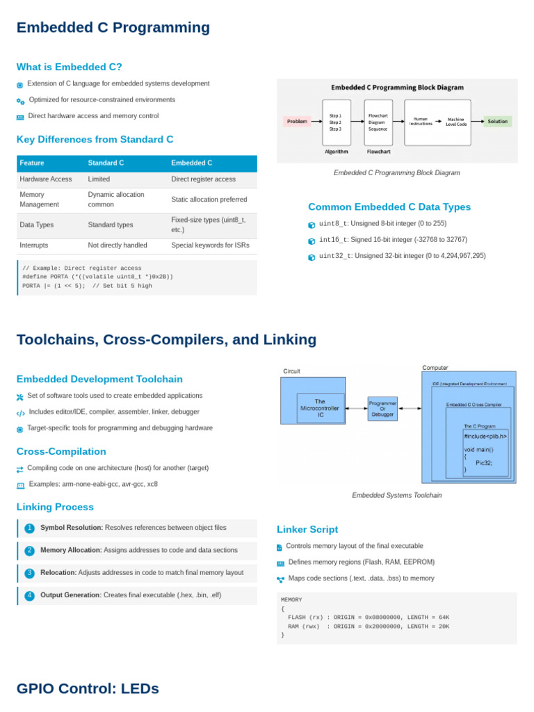Embedded C Programming Essentials | PDF | Embedded System | Office ...