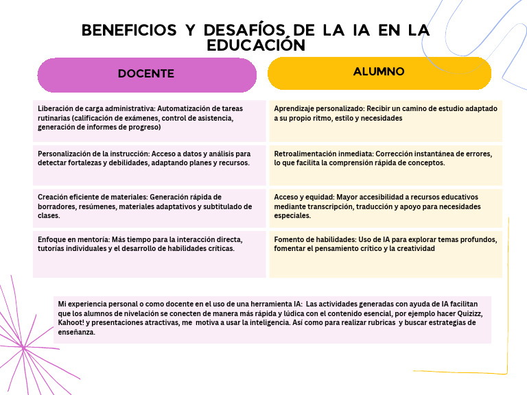 Beneficios de la IA en la Educación | PDF