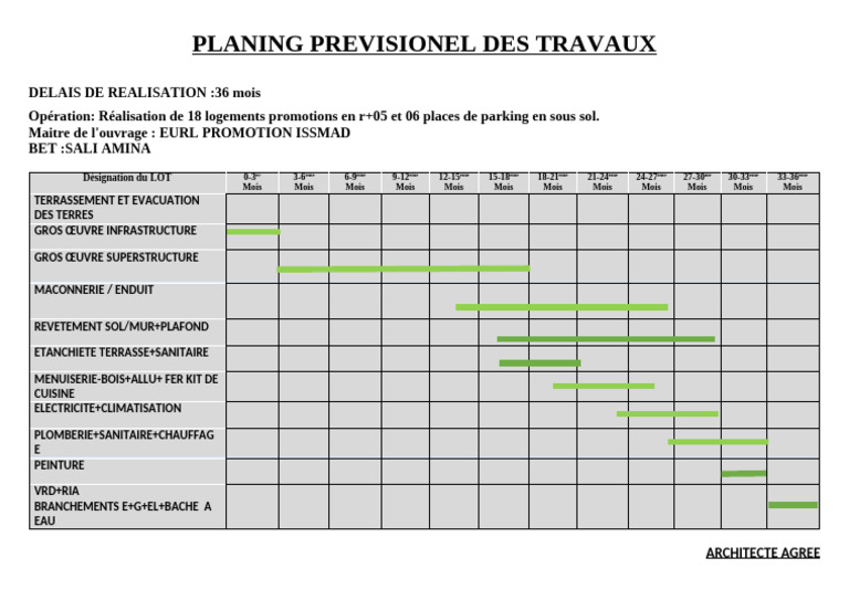 Planning des travaux de 18 logements | PDF