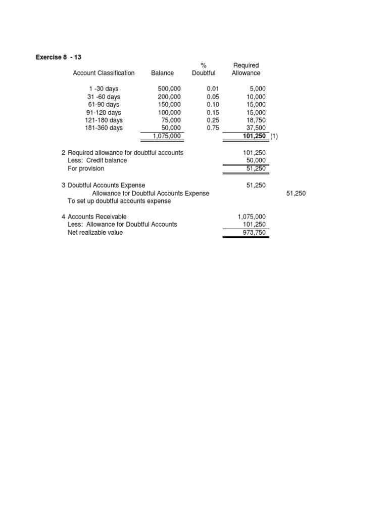 Allowance for Doubtful Accounts Analysis | PDF | Depreciation | Bad Debt