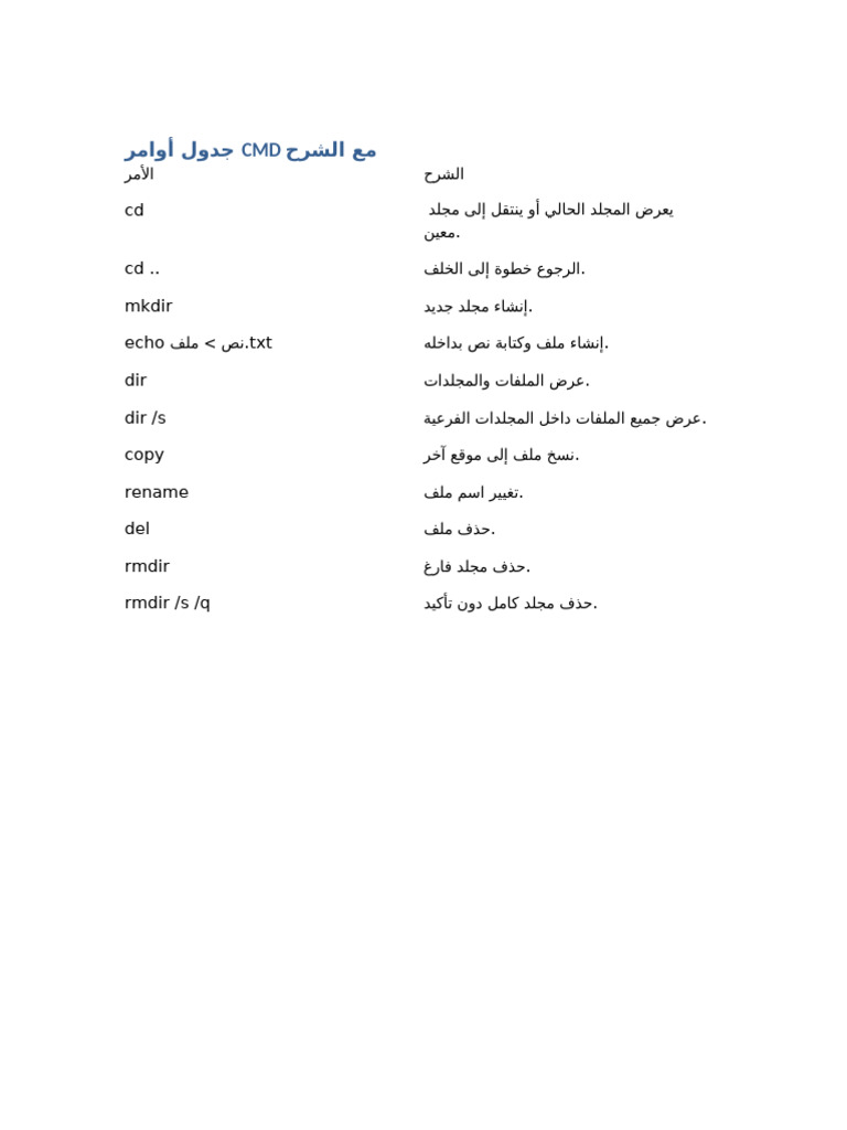 CMD Table2 | PDF