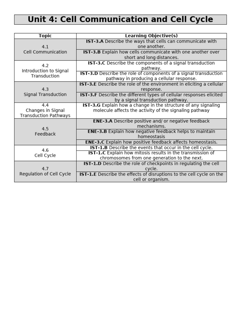 Cell Communication and Cycle Overview | PDF | Cell Signaling | Signal ...