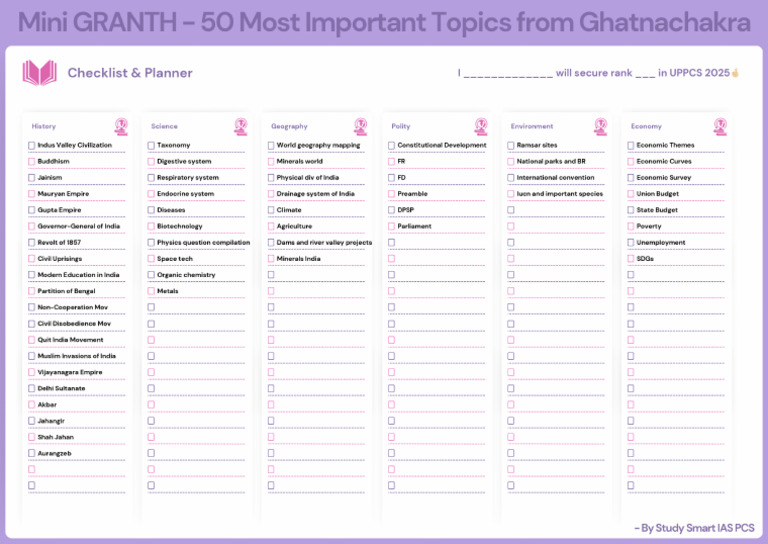 Mini GRANTH (Most Imp 50 Topic Checklist) ? | PDF