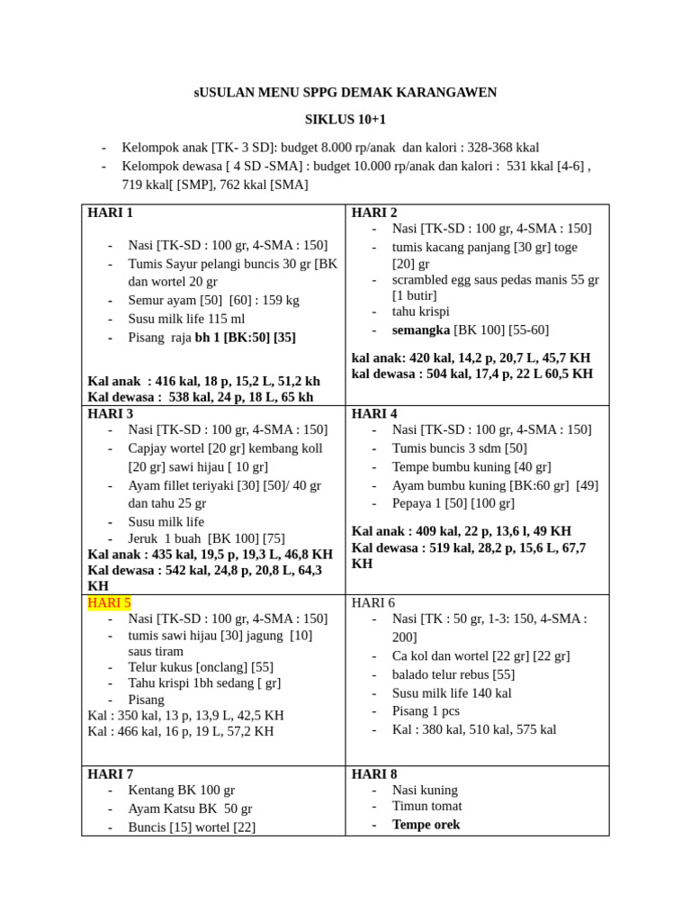 Usulan Menu Dan Standar Resep | PDF