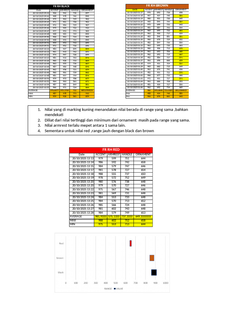 Evidence Black Brown Rred Range | PDF