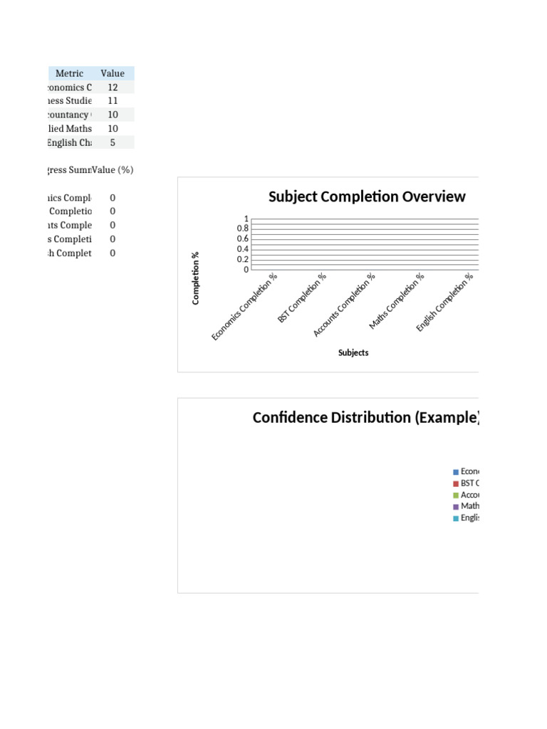 Subject Completion Tracker Overview | PDF | Mathematical Analysis ...