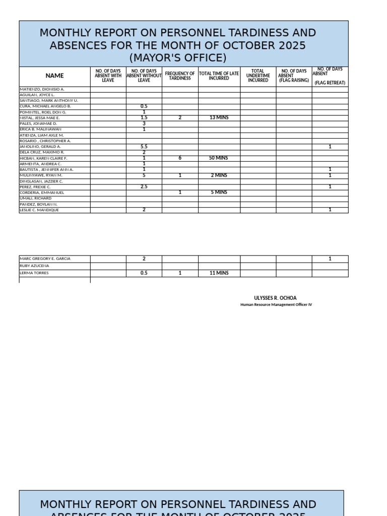 Monthly Report on Personnel Tardiness and Absences for the Month of ...