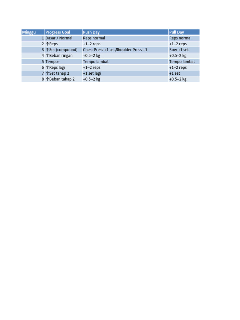 Weekly Workout Progression Plan | PDF