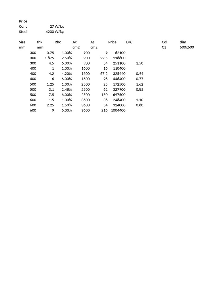 Material Properties and Specifications | PDF | Composite Material