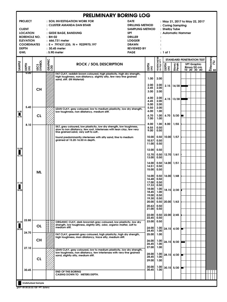 Soil Investigation Report for Gede Bage | PDF | Earth Sciences ...