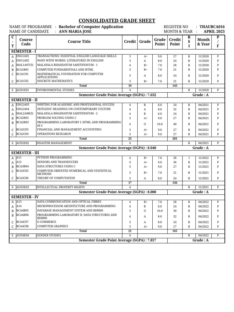 BCA Consolidated Grade Sheet 2023 | PDF | Computer Programming | Computing
