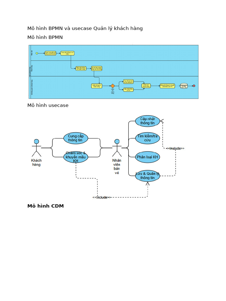 BPMN Usecase CDM DFD QLKH | PDF