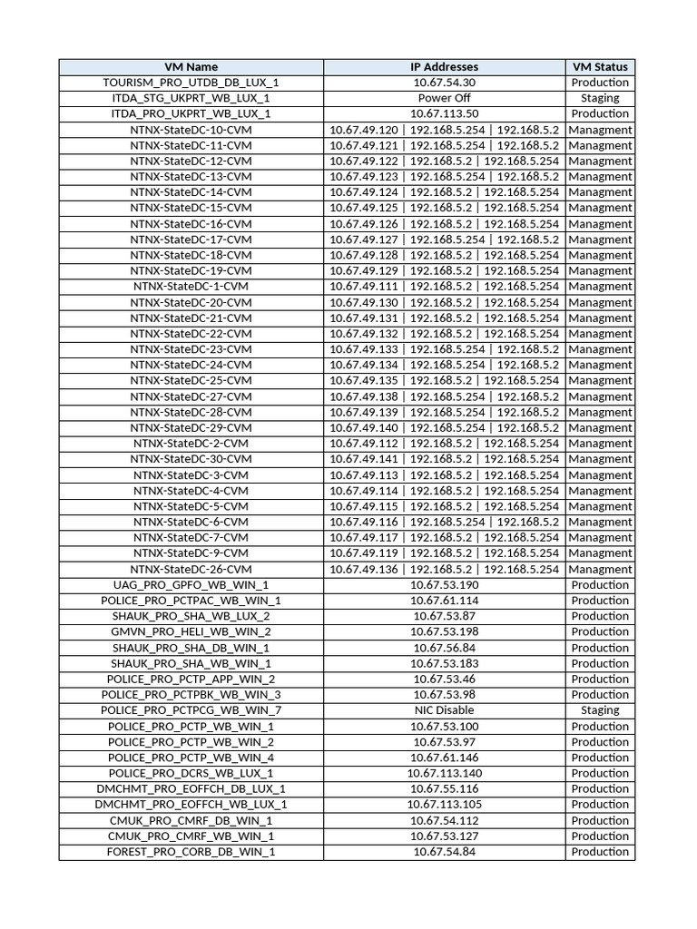 Virtual Machine Status and IP List | PDF | Computer Architecture ...