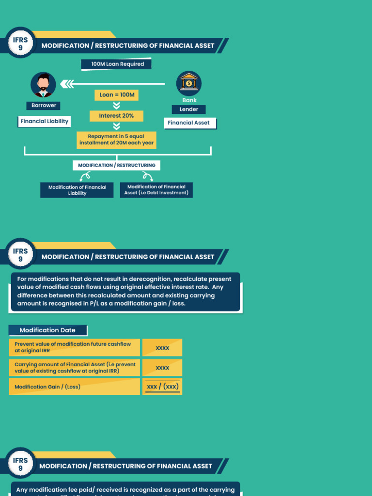 Restructuring Modification of Financial Asset | PDF