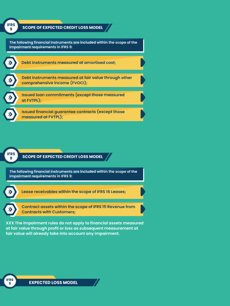 Scope of Expected Credit Loss Model | PDF