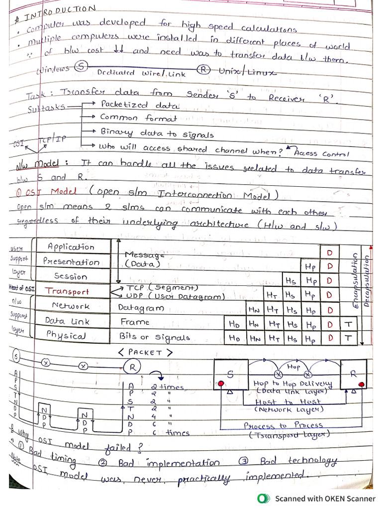 Karan Suthar - CN Notes (Amit Khurana Sir) | PDF