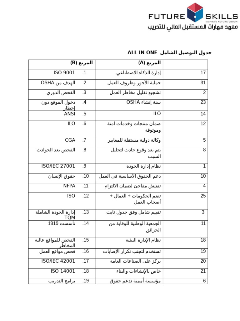ورقة عمل -Ilo Osha-Iso | PDF