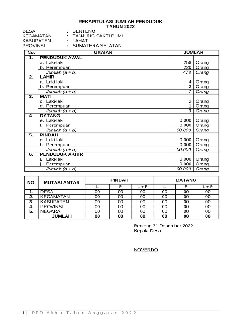 1d LPPD - Jumlah Penduduk | PDF