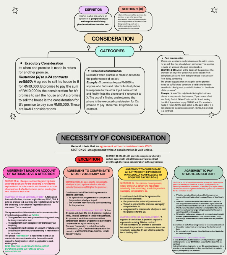 Understanding Consideration in Contracts | PDF | Consideration | Debtor