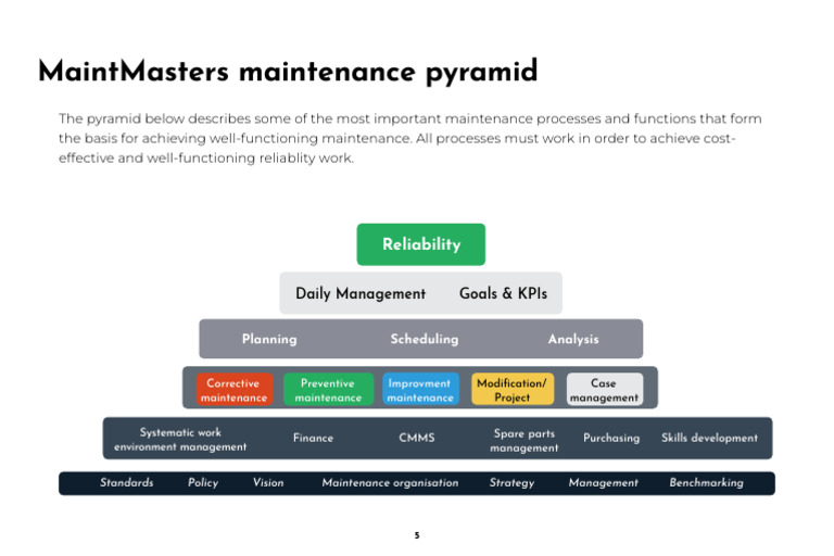 Maintenance Management Pyramid Explained | PDF