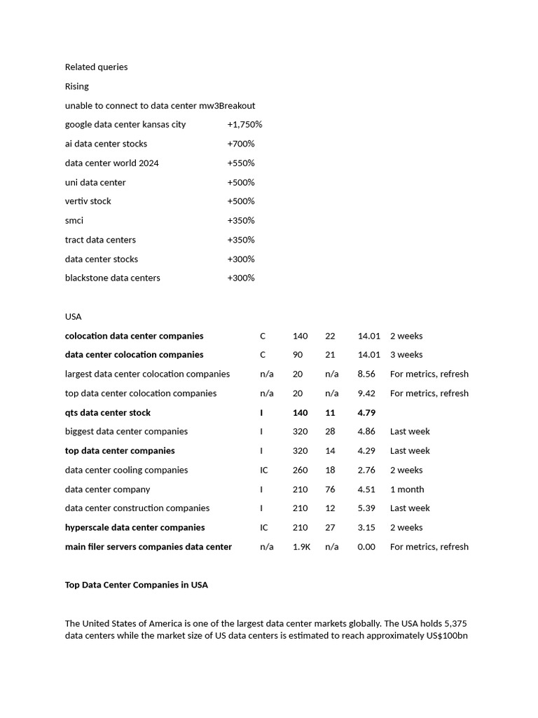 Top Colocation Data Center Companies USA | PDF | Data Center | Microsoft