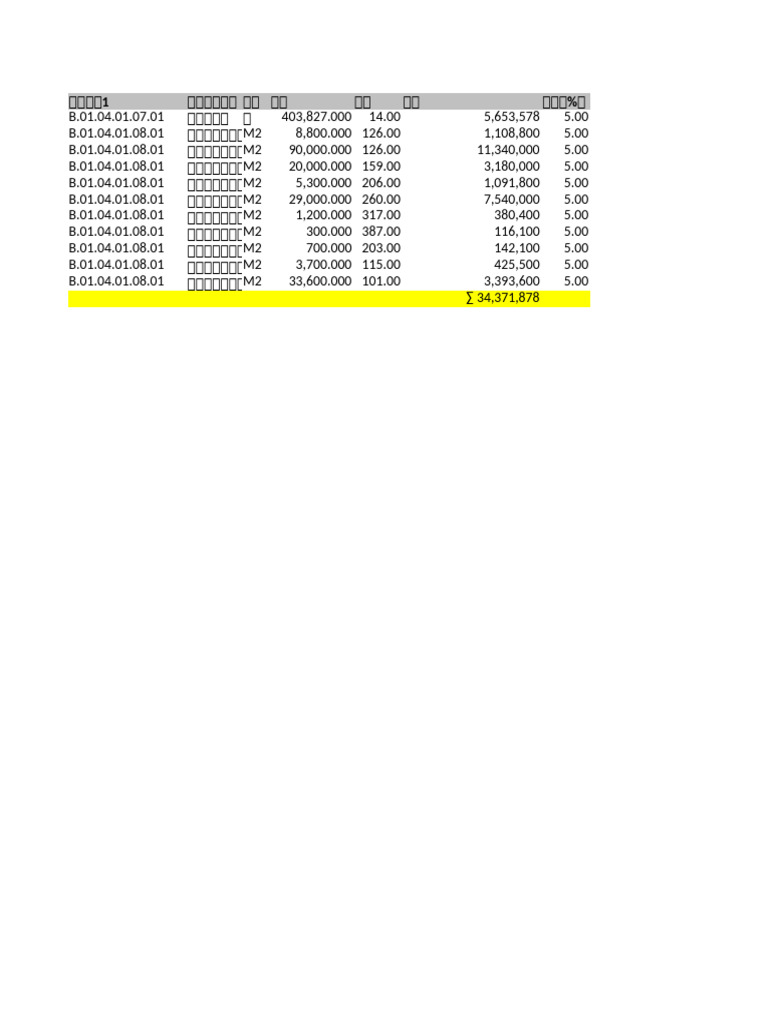 Spreadsheet | PDF