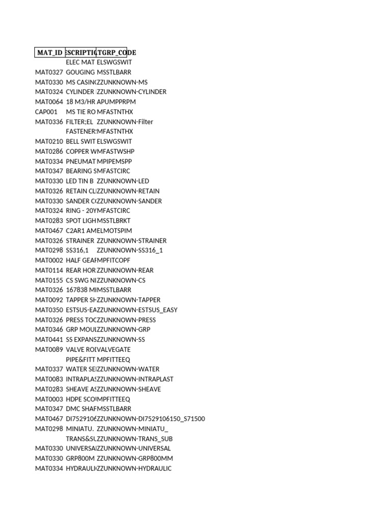 Comprehensive Material Inventory List | PDF | Pipe (Fluid Conveyance ...