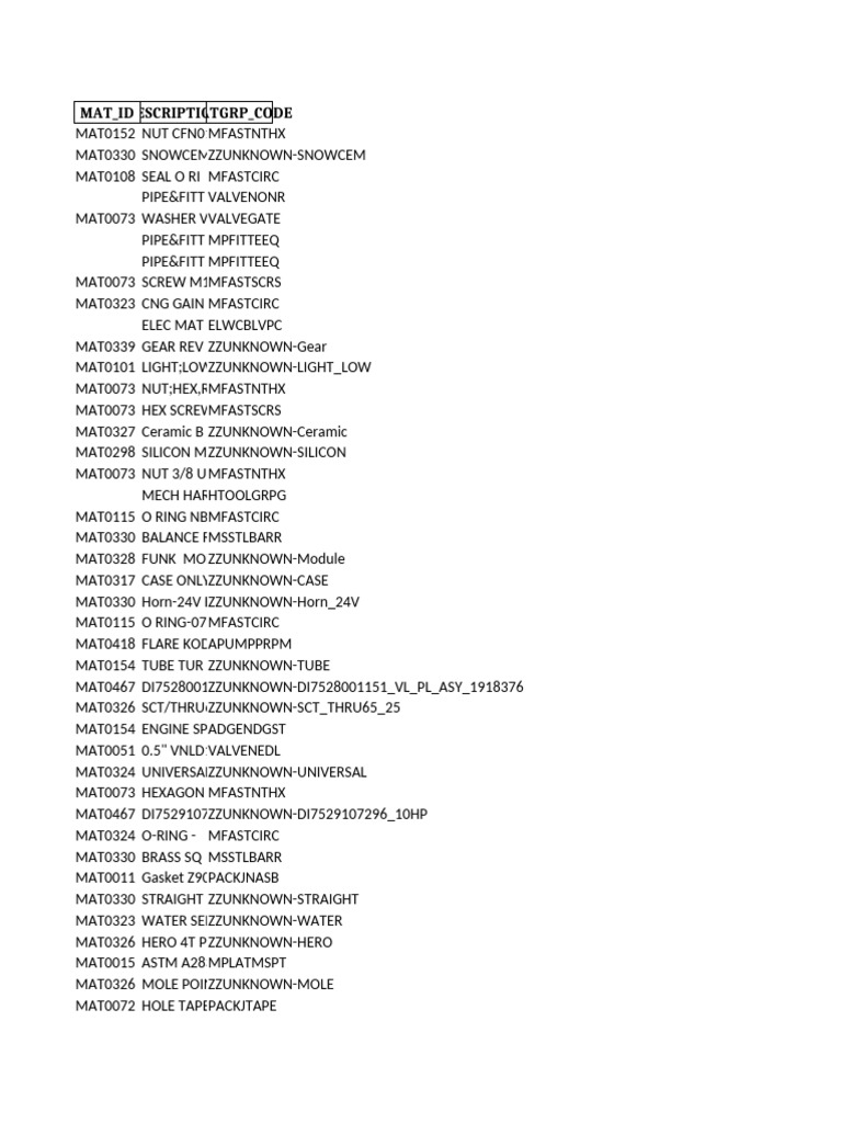 Comprehensive Material Inventory List | PDF | Pipe (Fluid Conveyance ...