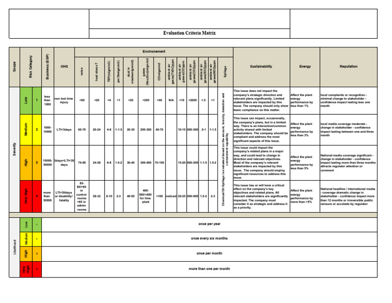 Chemical Spillage Risk Assessment Guide | PDF | Natural Environment ...