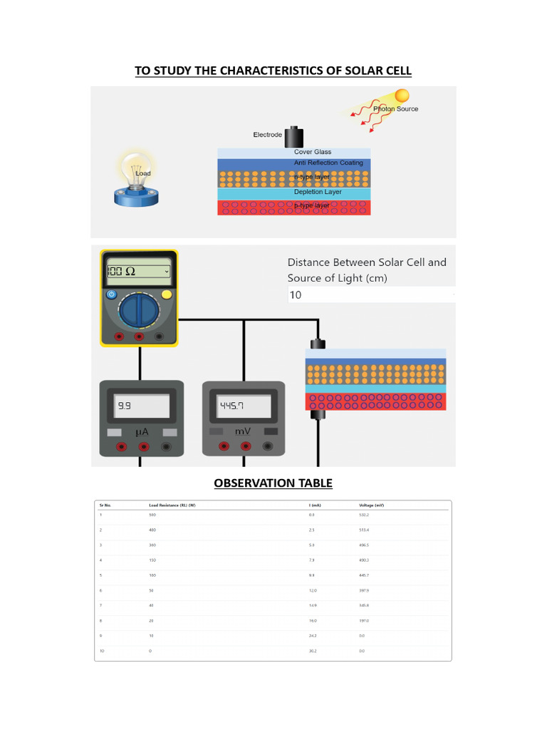 Solar Cell Characteristics Study Results | PDF