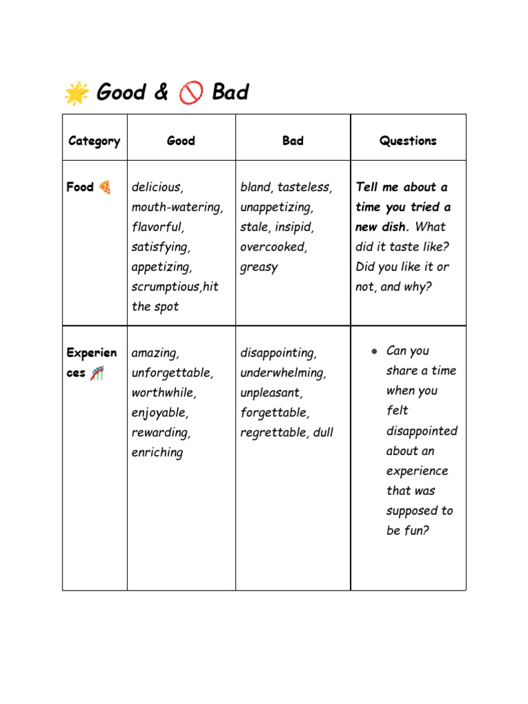 Good vs. Bad Experiences Guide | PDF