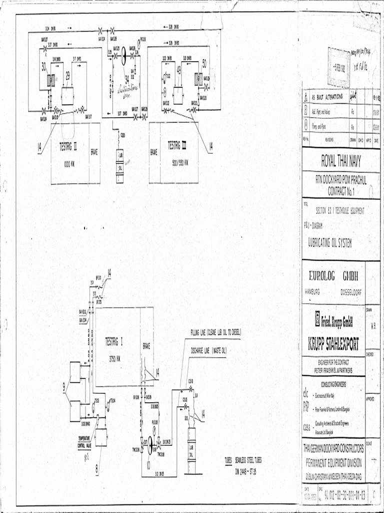 Lubrication Oil System | PDF