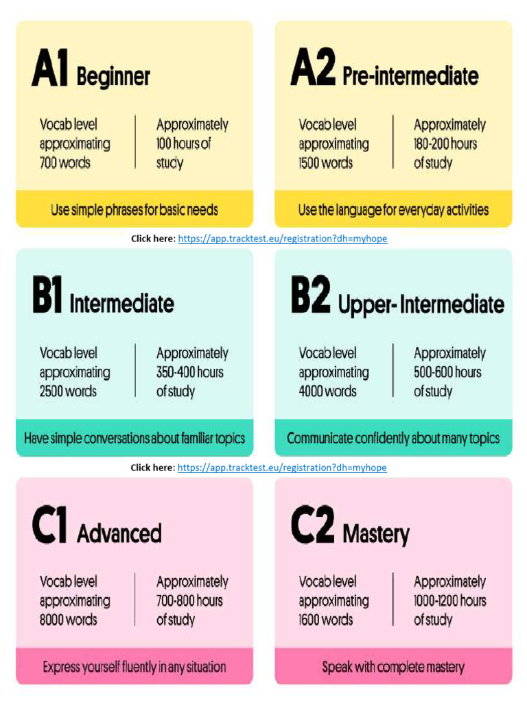 CEFR - Language Levels - New | PDF