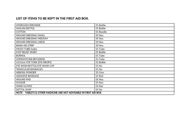 First Aid Box List | PDF