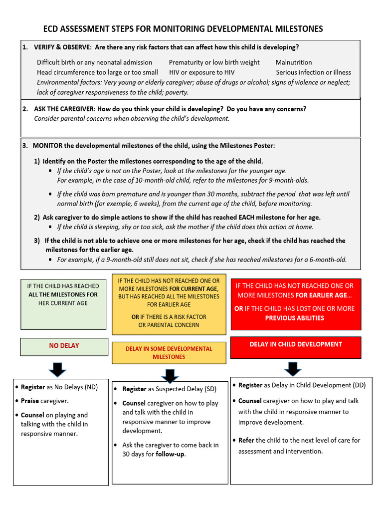 ECD Milestone Monitoring Guide | PDF | Child Neglect | Human Development