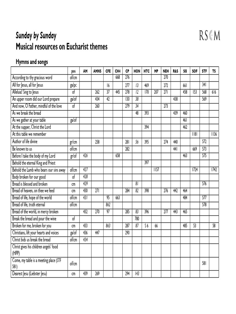 Eucharist-Themed Musical Resources | PDF | Church Music
