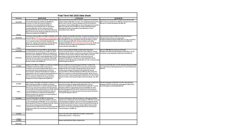 Fall 2025 Final Term Date Sheet | PDF | Management Accounting | Analytics