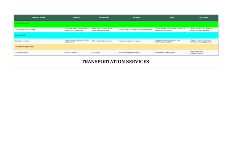 Group 8 - Transportation Services | PDF