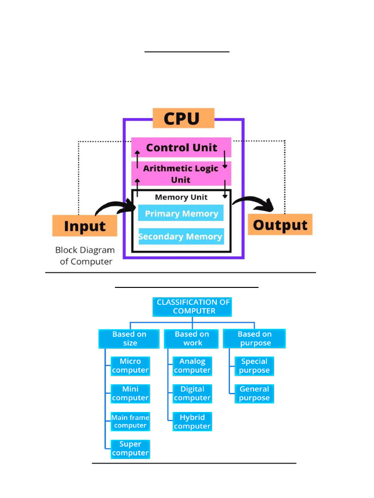 Computer Classification and Memory Hierarchy | PDF | Random Access ...